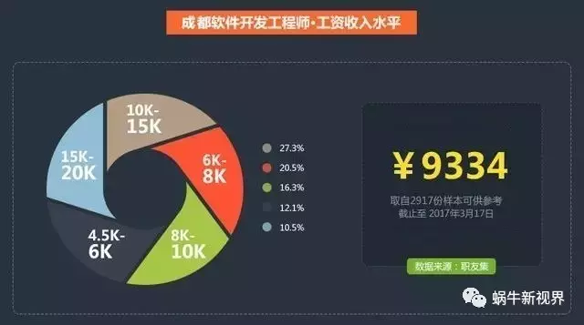 成都软件定制开发全流程指南：从需求梳理到上线运维，企业该怎么选、怎么做