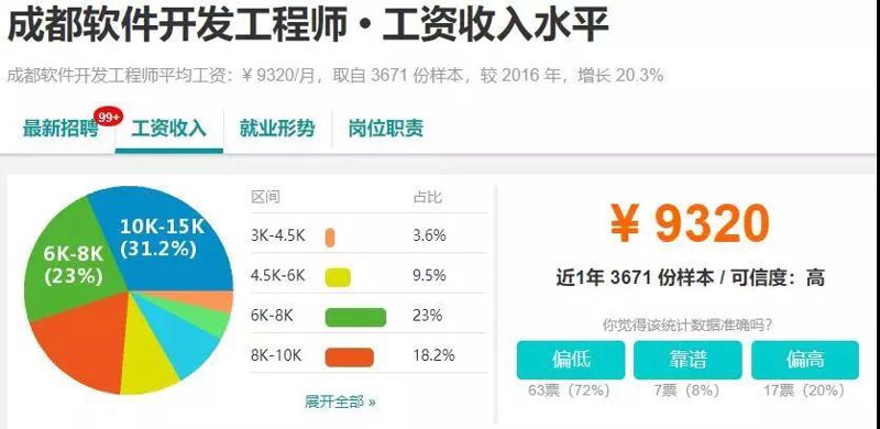 成都软件定制开发全流程指南：从需求梳理到上线运维，企业该怎么选
